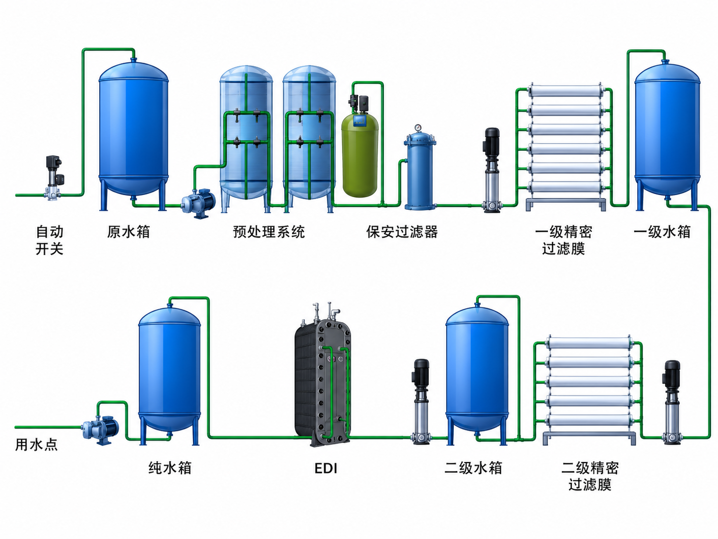 Industrial EDI Ultrapure Water Treatment System | Custom Electrodeionization Equipment Device Parameters